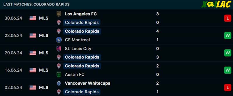 Phong độ gần đây Colorado Rapids