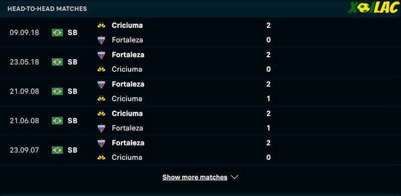 Thành tích đối đầu Criciuma vs Fortaleza Thành tích đối đầu Criciuma vs Fortaleza
