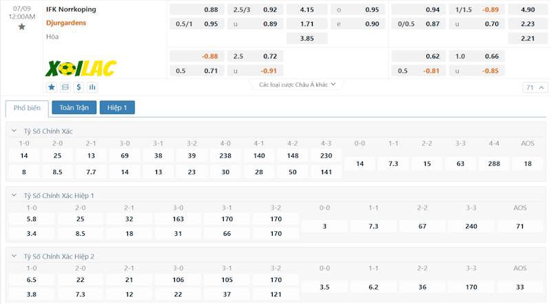 Soi kèo IFK Norrkoping vs Djurgardens IF 09/07/2024 – Tỷ lệ kèo Soi kèo IFK Norrkoping vs Djurgardens IF 09/07/2024 – Tỷ lệ kèo