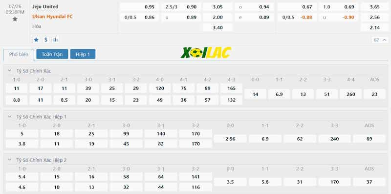 Soi kèo Jeju United vs Ulsan Hyundai 26/07/2024 – Tỷ lệ kèo