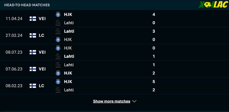 Thành tích đối đầu Lahti vs HJK Helsinki 