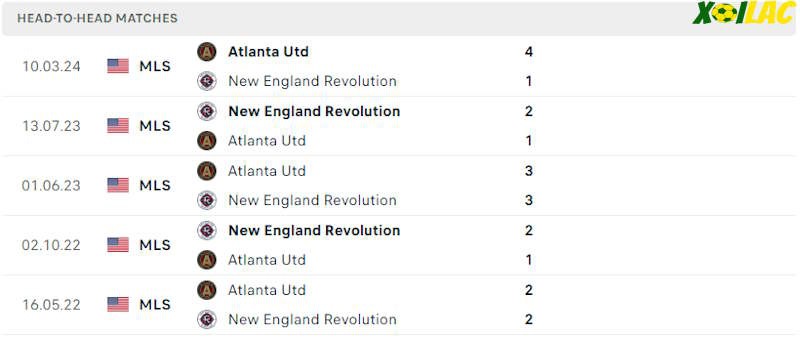 Thành tích đối đầu New England vs Atlanta United 
