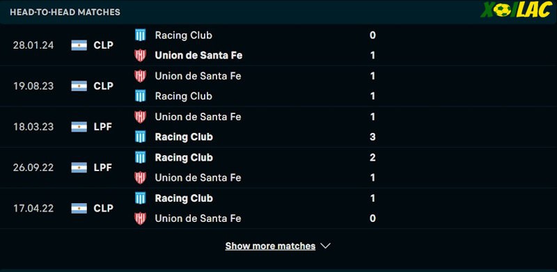 Thành tích đối đầu Racing Club vs Union Santa Fe Thành tích đối đầu Racing Club vs Union Santa Fe