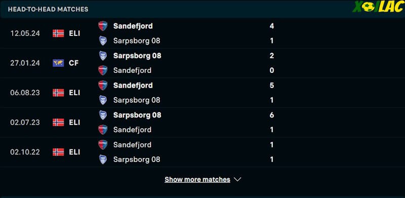 Thành tích đối đầu Sarpsborg vs Sandefjord 