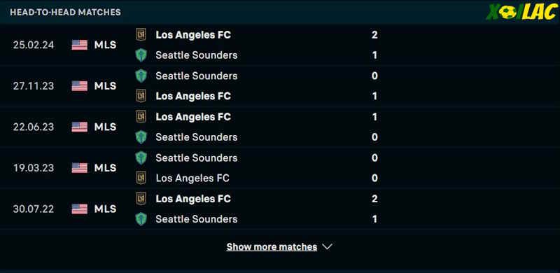 Thành tích đối đầu Seattle Sounders vs Los Angeles FC Thành tích đối đầu Seattle Sounders vs Los Angeles FC
