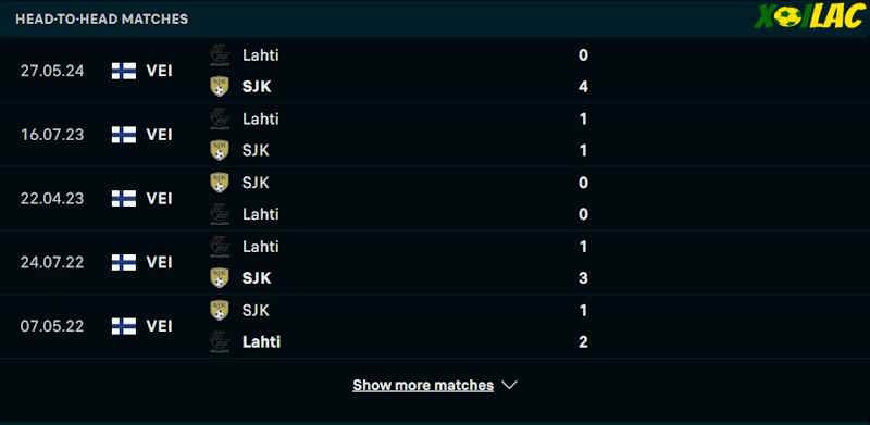 Thành tích đối đầu SJK vs FC Lahti Thành tích đối đầu SJK vs FC Lahti