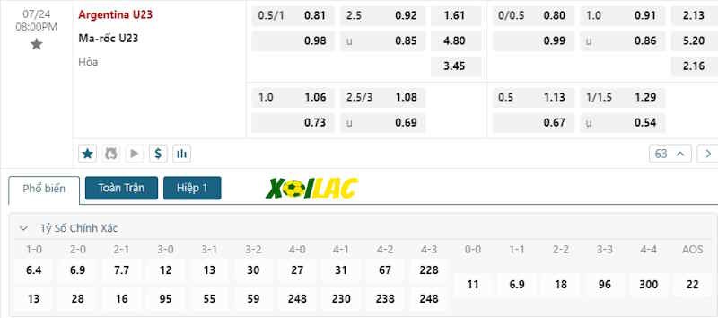 Soi kèo U23 Argentina vs U23 Ma Rốc 24/07/2024 – Tỷ lệ kèo Soi kèo U23 Argentina vs U23 Ma Rốc 24/07/2024 – Tỷ lệ kèo