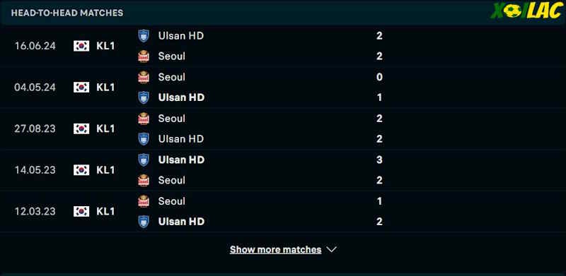 Thành tích đối đầu Ulsan Hyundai vs FC Seoul 