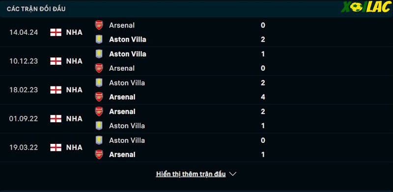 Thành tích đối đầu Aston Villa vs Arsenal Thành tích đối đầu Aston Villa vs Arsenal