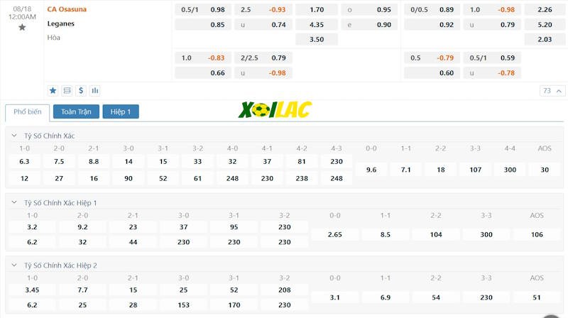 Soi kèo CA Osasuna vs Leganes 18/08/2024 – Tỷ lệ kèo Soi kèo CA Osasuna vs Leganes 18/08/2024 – Tỷ lệ kèo