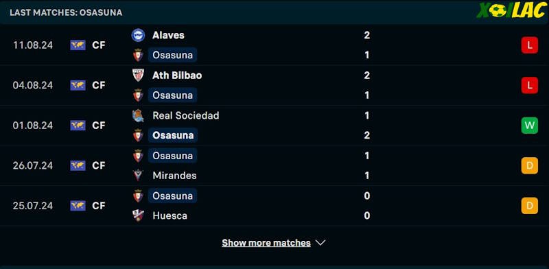 Phong độ gần đây CA Osasuna Phong độ gần đây CA Osasuna