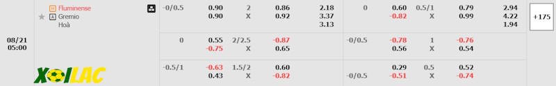 Soi kèo Fluminense vs Gremio 21/08/2024 – Tỷ lệ kèo Soi kèo Fluminense vs Gremio 21/08/2024 – Tỷ lệ kèo