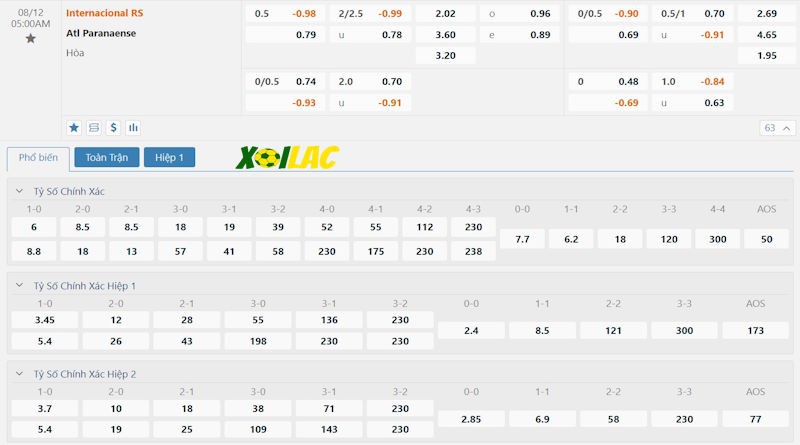 Soi kèo Internacional vs Athletico Paranaense 12/08/2024 – Tỷ lệ kèo