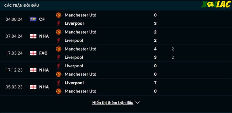 Thành tích đối đầu Manchester United vs Liverpool Thành tích đối đầu Manchester United vs Liverpool