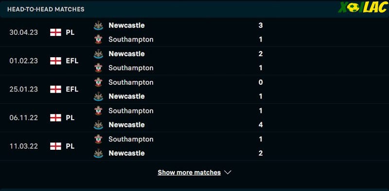 Thành tích đối đầu Newcastle vs Southampton 