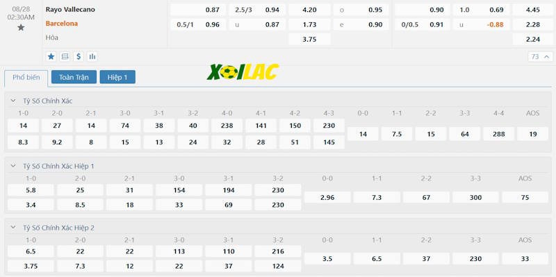 Soi kèo Rayo Vallecano vs Barcelona 28/08/2024 – Tỷ lệ kèo Soi kèo Rayo Vallecano vs Barcelona 28/08/2024 – Tỷ lệ kèo