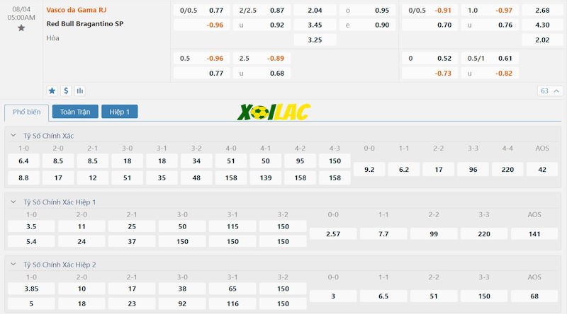 Soi kèo Vasco da Gama vs Bragantino 04/08/2024 – Tỷ lệ kèo Soi kèo Vasco da Gama vs Bragantino 04/08/2024 – Tỷ lệ kèo