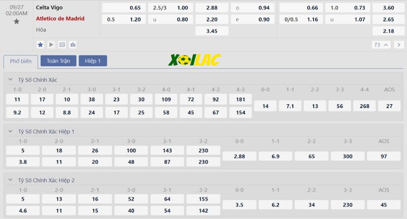 Soi kèo Celta Vigo vs Atletico Madrid 27/09/2024 – Tỷ lệ kèo Soi kèo Celta Vigo vs Atletico Madrid 27/09/2024 – Tỷ lệ kèo