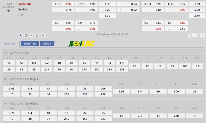 Soi kèo Barcelona vs Sevilla 21/10/2024 – Tỷ lệ kèo