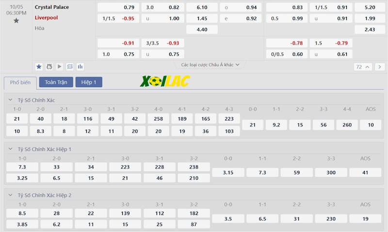 Soi kèo Crystal Palace vs Liverpool 05/10/2024 – Tỷ lệ kèo Soi kèo Crystal Palace vs Liverpool 05/10/2024 – Tỷ lệ kèo