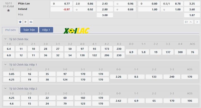 Soi kèo Phần Lan vs Ireland 11/10/2024 – Tỷ lệ kèo Soi kèo Phần Lan vs Ireland 11/10/2024 – Tỷ lệ kèo