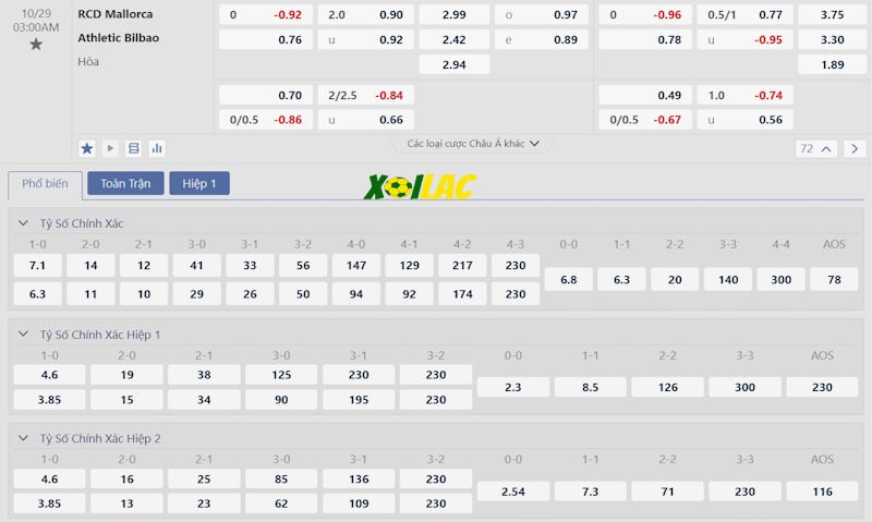 Soi kèo RCD Mallorca vs Athletic Bilbao 29/10/2024 – Tỷ lệ kèo