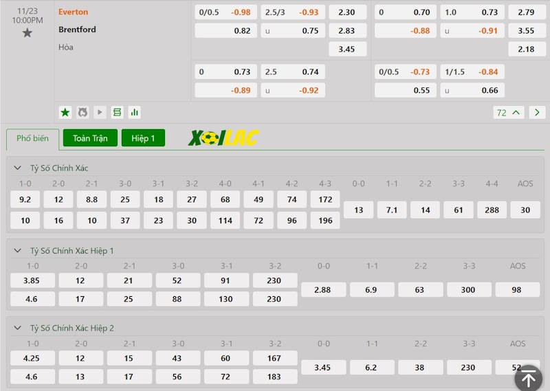 Soi kèo Everton vs Brentford 23/11/2024 – Tỷ lệ kèo Soi kèo Everton vs Brentford 23/11/2024 – Tỷ lệ kèo
