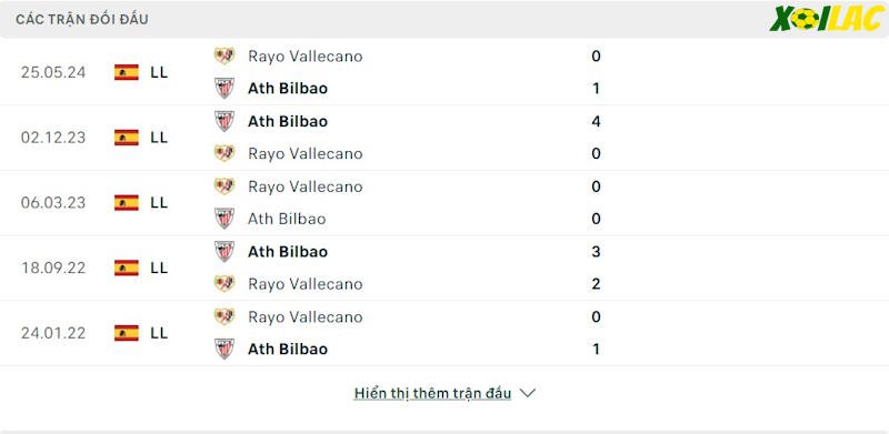 Thành tích đối đầu Rayo Vallecano vs Athletic Bilbao Thành tích đối đầu Rayo Vallecano vs Athletic Bilbao