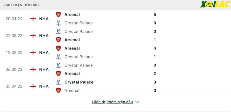 Thành tích đối đầu Arsenal vs Crystal Palace Thành tích đối đầu Arsenal vs Crystal Palace