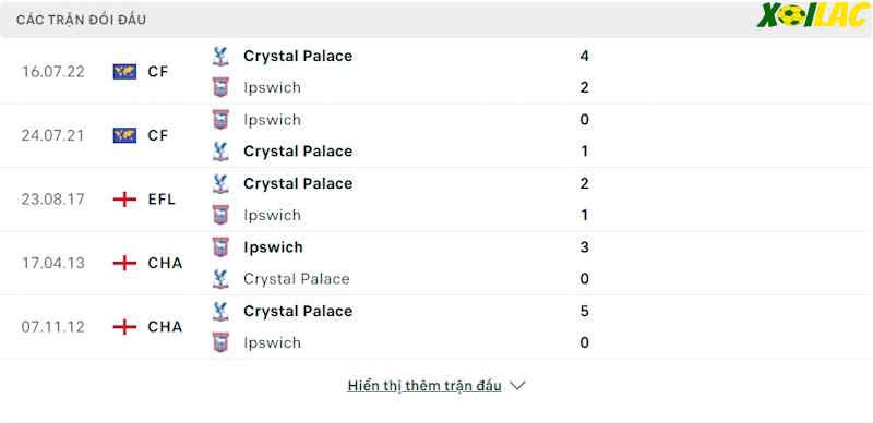 Thành tích đối đầu Ipswich vs Crystal Palace Thành tích đối đầu Ipswich vs Crystal Palace