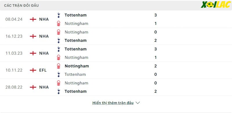 Thành tích đối đầu Nottingham vs Tottenham Thành tích đối đầu Nottingham vs Tottenham