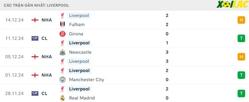 Phong độ gần đây Liverpool Phong độ gần đây Liverpool