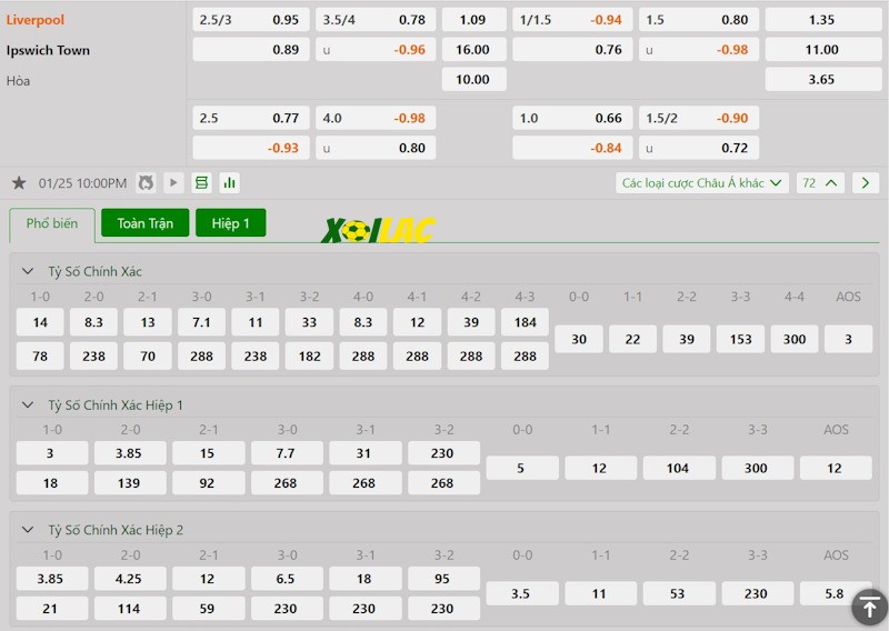 Soi kèo Liverpool vs Ipswich 25/01/2025 – Tỷ lệ kèo