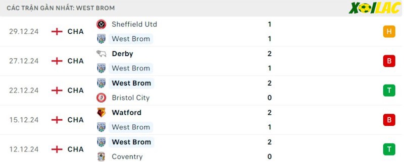 Phong độ gần đây West Brom Phong độ gần đây West Brom