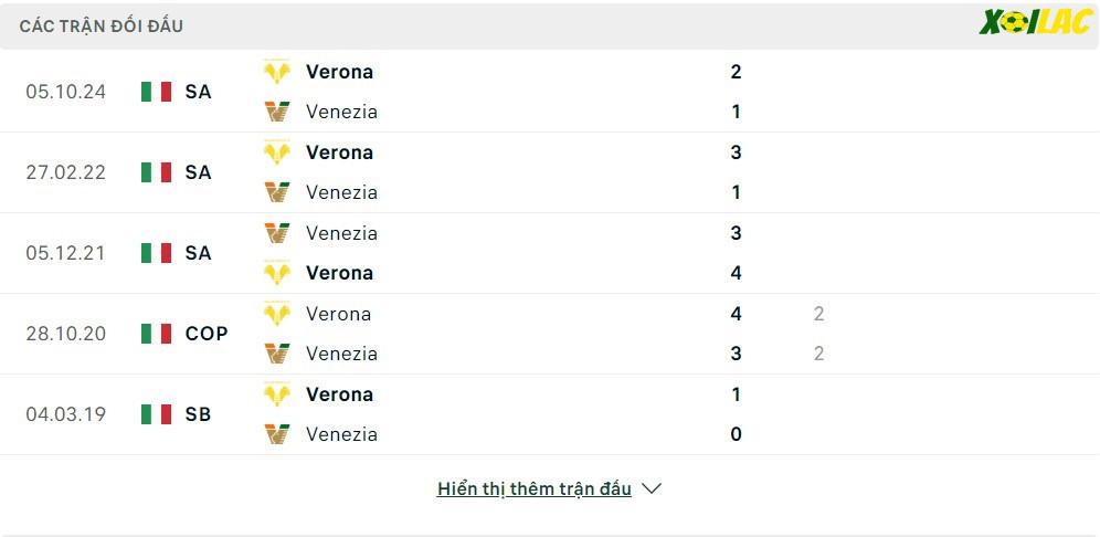 Thành tích đối đầu Venezia vs Verona Thành tích đối đầu Venezia vs Verona