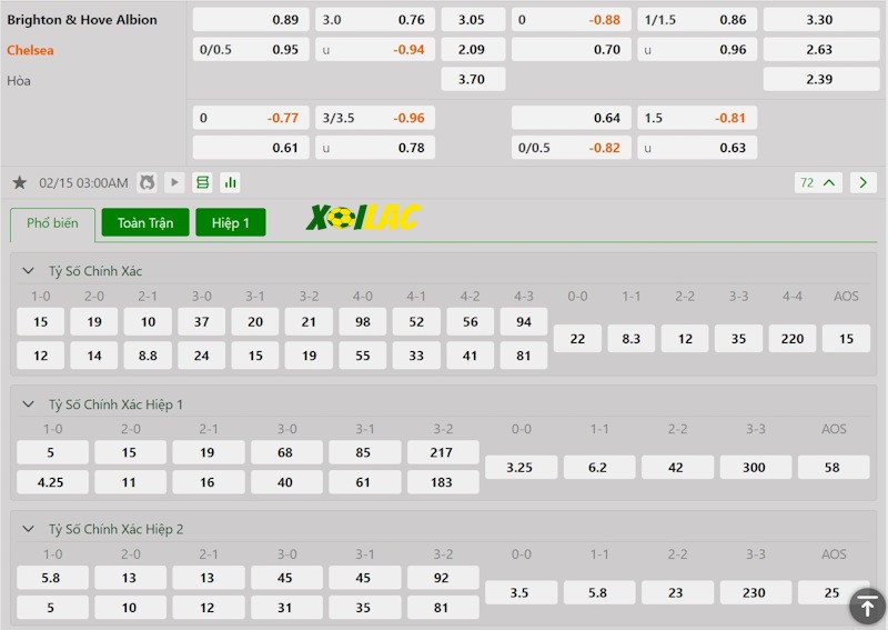Soi kèo Brighton vs Chelsea 15/02/2025 – Tỷ lệ kèo Soi kèo Brighton vs Chelsea 15/02/2025 – Tỷ lệ kèo