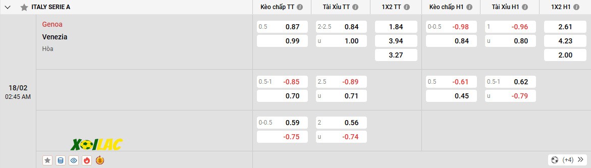 Soi kèo Genoa vs Venezia 18/02/2025 – Tỷ lệ kèo Soi kèo Genoa vs Venezia 18/02/2025 – Tỷ lệ kèo