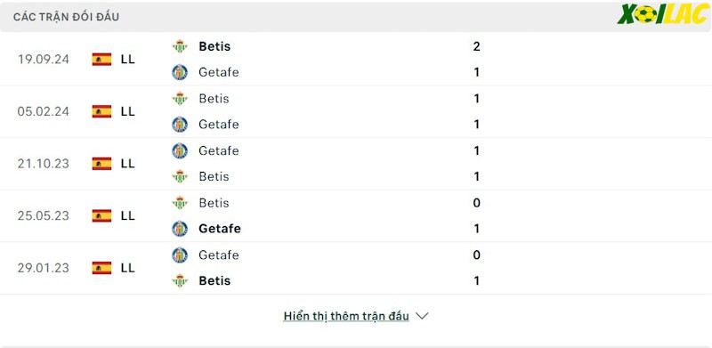 Thành tích đối đầu Getafe vs Real Betis 