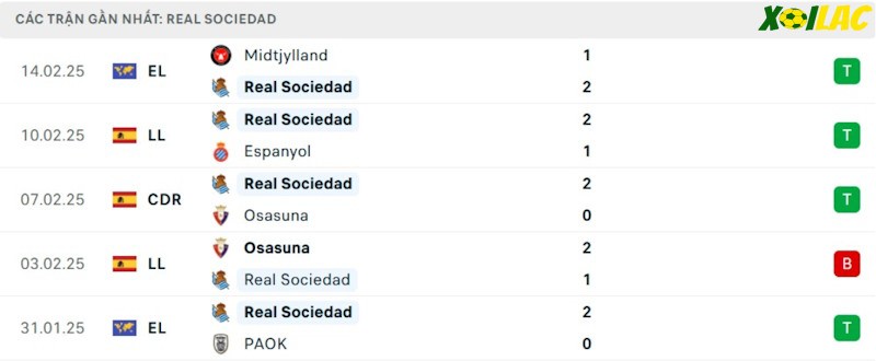Phong độ gần đây Real Sociedad