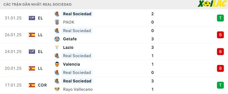 Phong độ gần đây Real Sociedad Phong độ gần đây Real Sociedad