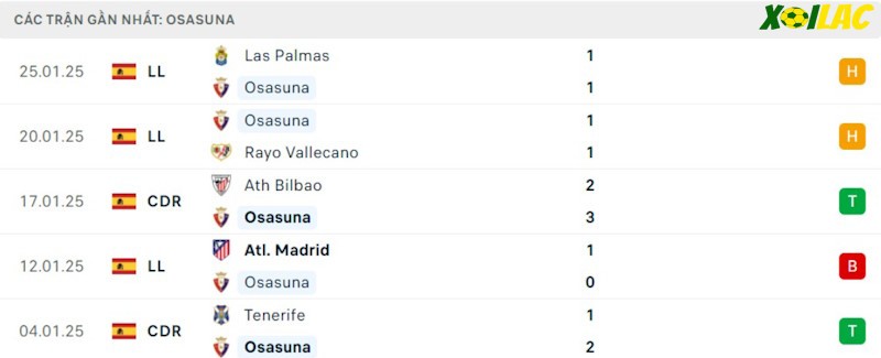 Phong độ gần đây Osasuna Phong độ gần đây Osasuna