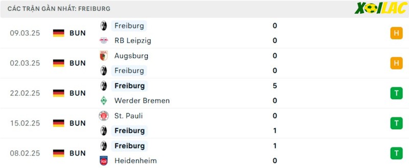Phong độ gần đây Freiburg Phong độ gần đây Freiburg