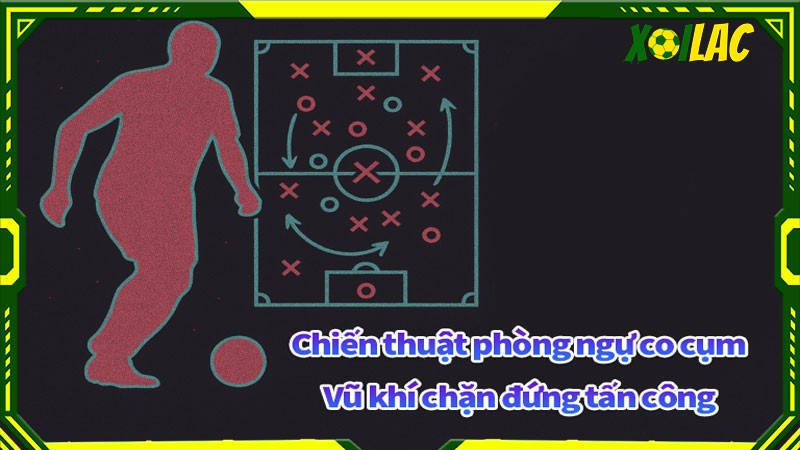 Chiến thuật phòng ngự co cụm được thể hiện ra sao?