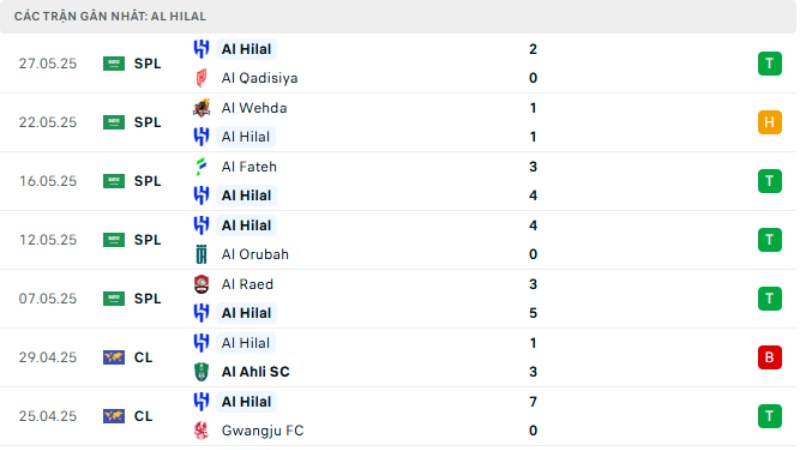 Real Madrid với Al Hilal