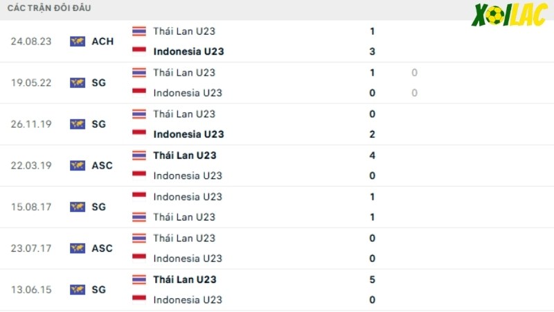 U23 Indonesia với U23 Thái Lan