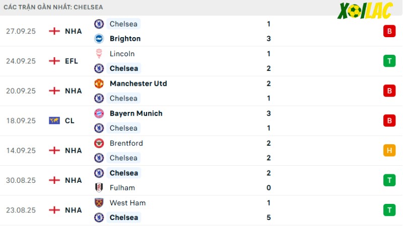 Chelsea - Benfica