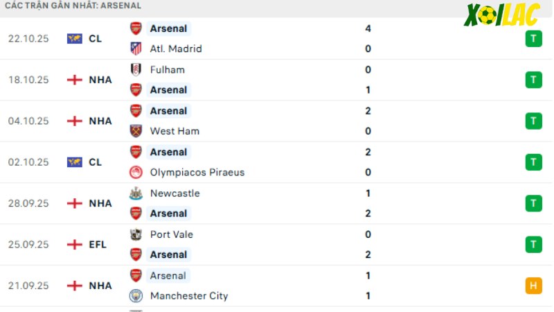 Arsenal - Crystal Palace