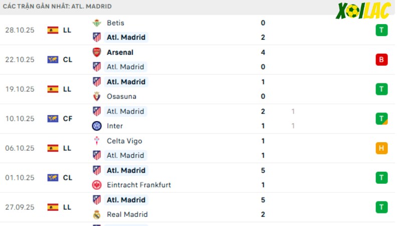 Atletico Madrid - Sevilla