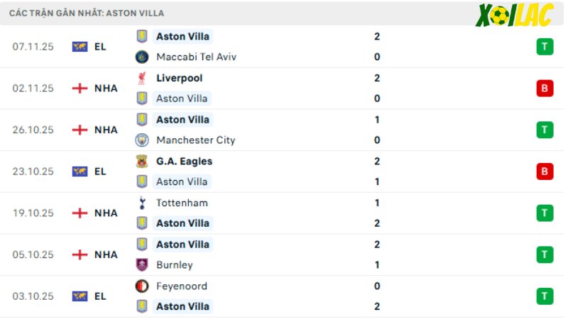 Aston Villa - Bournemouth