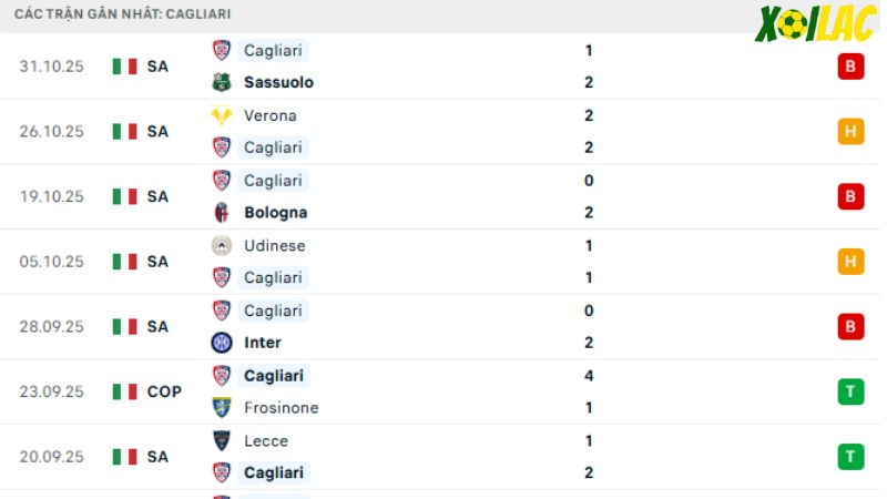 Lazio với Cagliari